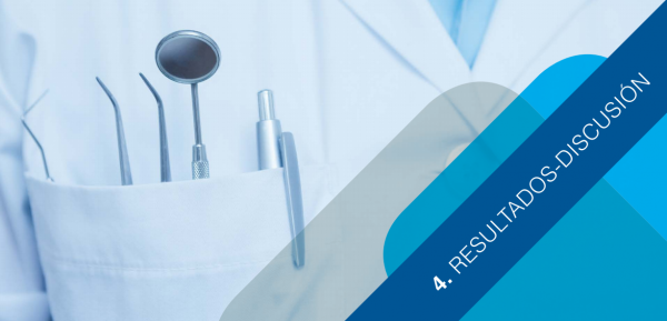 libro blanco de la higiene bucodental 2019